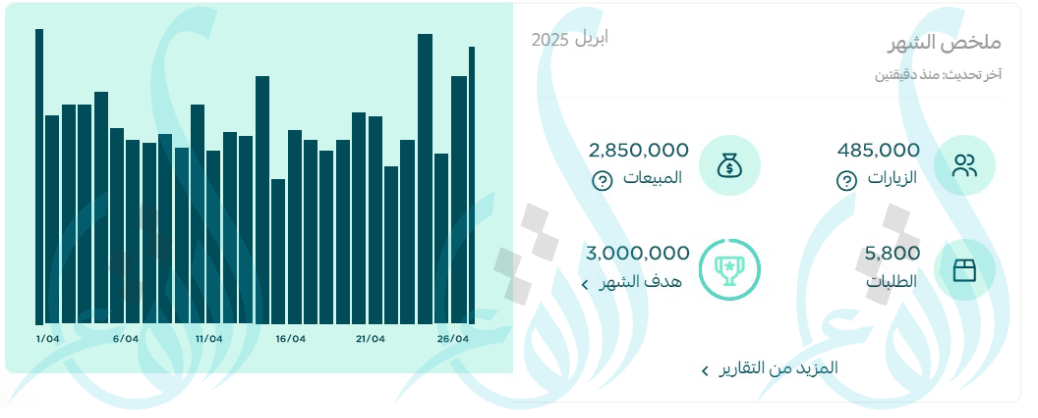 مبيعات شهر أبريل