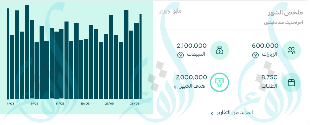تحسين حملات مايو