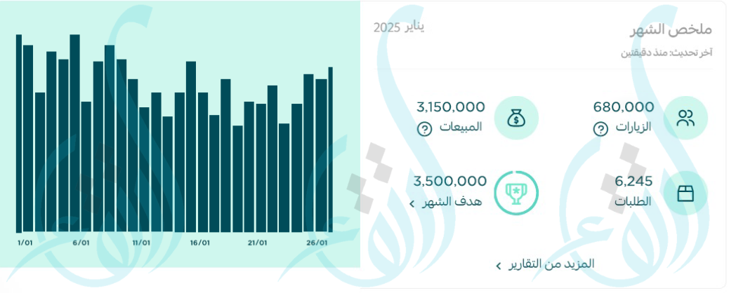 مبيعات شهر يناير