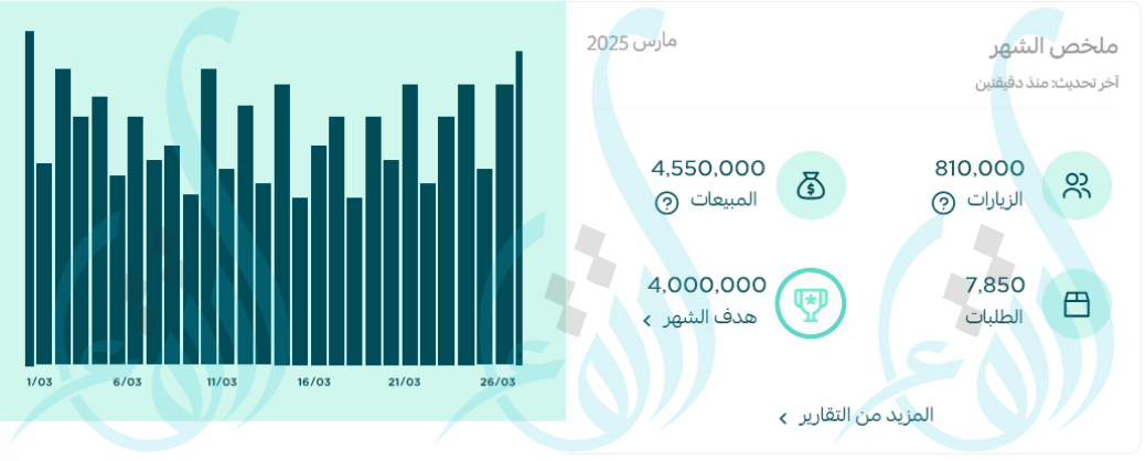 مبيعات شهر مارس