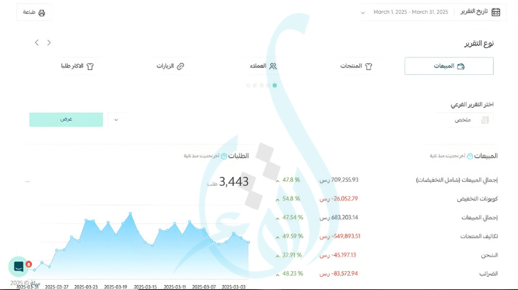 نتائج حملات
