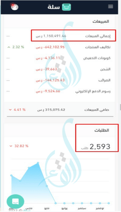 نتائج حملات