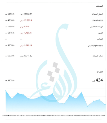 نتائج حملات