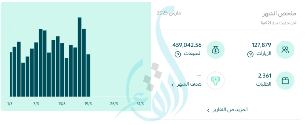 نتائج حملات