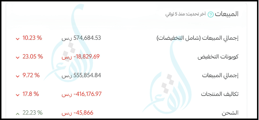 نتائج حملات