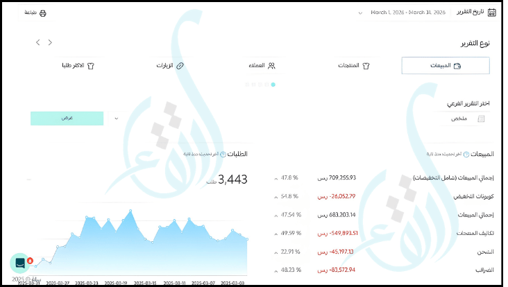 نتائج حملات