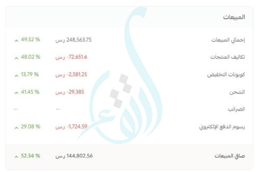 نتائج حملات