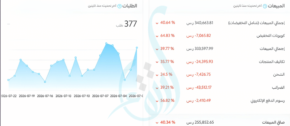نتائج حملات