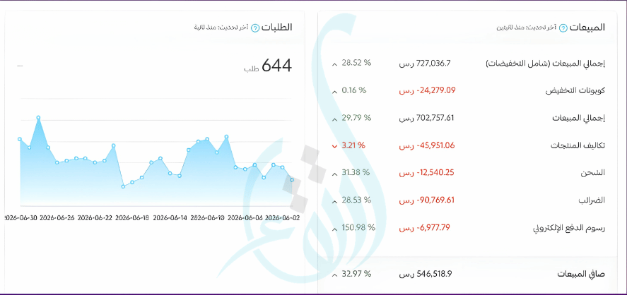 نتائج حملات