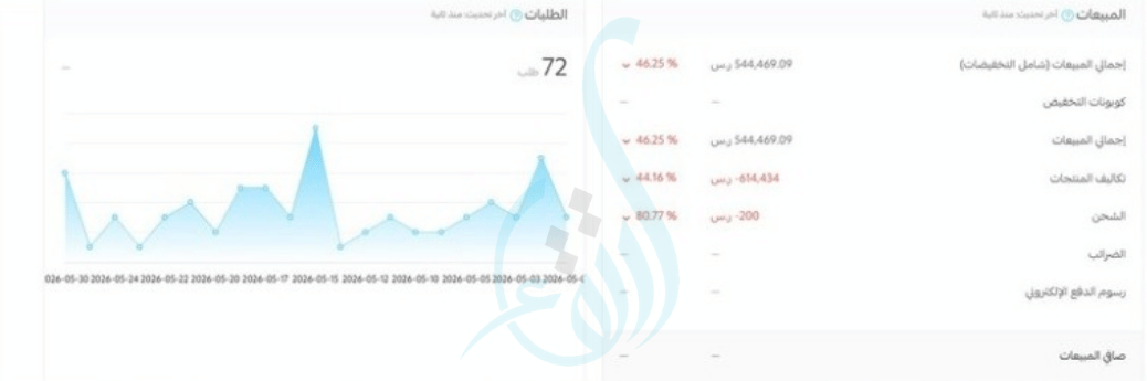 نتائج حملات