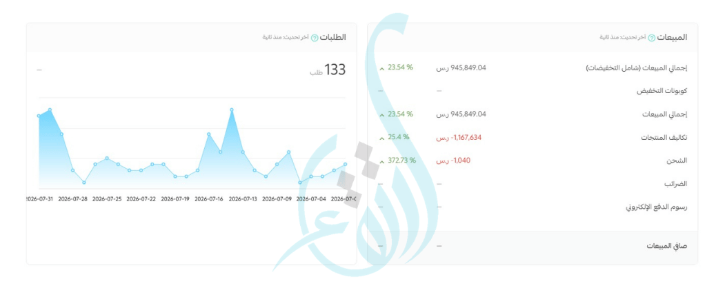 نتائج حملات